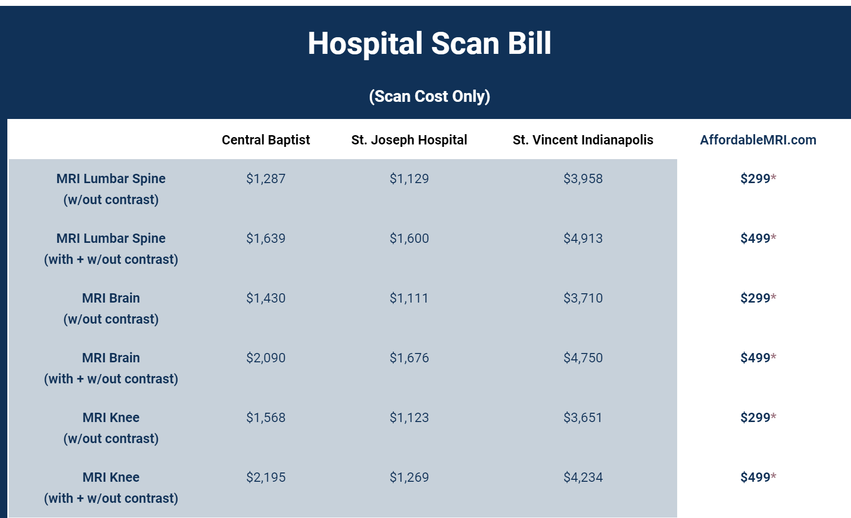 Affordable MRI pricing